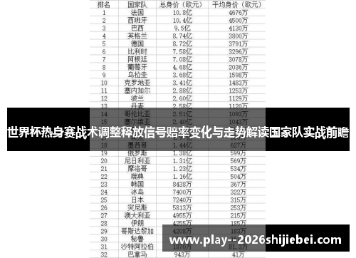 世界杯热身赛战术调整释放信号赔率变化与走势解读国家队实战前瞻