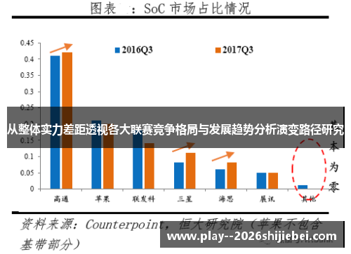 从整体实力差距透视各大联赛竞争格局与发展趋势分析演变路径研究 从整体实力差距透视各大联赛竞争格局与发展趋势分析演变路径研究